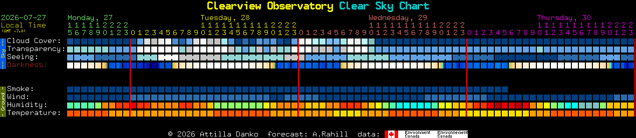 Current forecast for Clearview Observatory Clear Sky Chart
