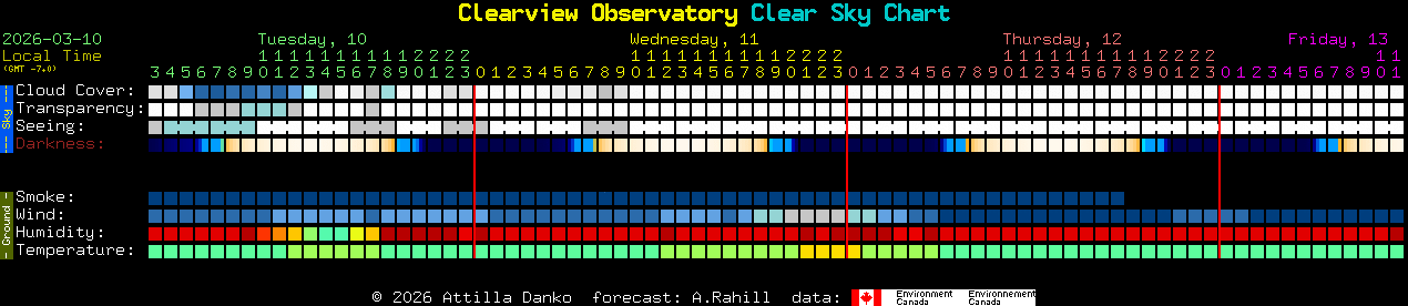 Current forecast for Clearview Observatory Clear Sky Chart