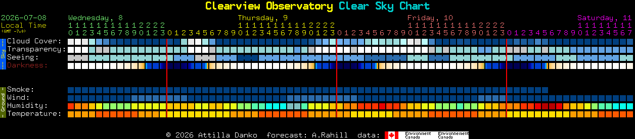 Current forecast for Clearview Observatory Clear Sky Chart