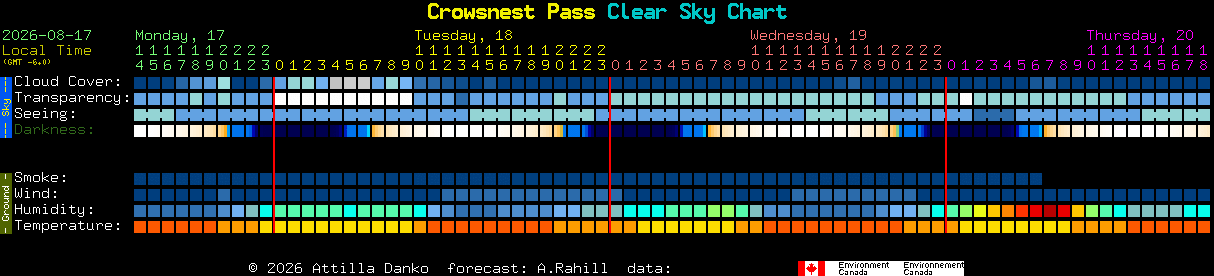 Current forecast for Crowsnest Pass Clear Sky Chart