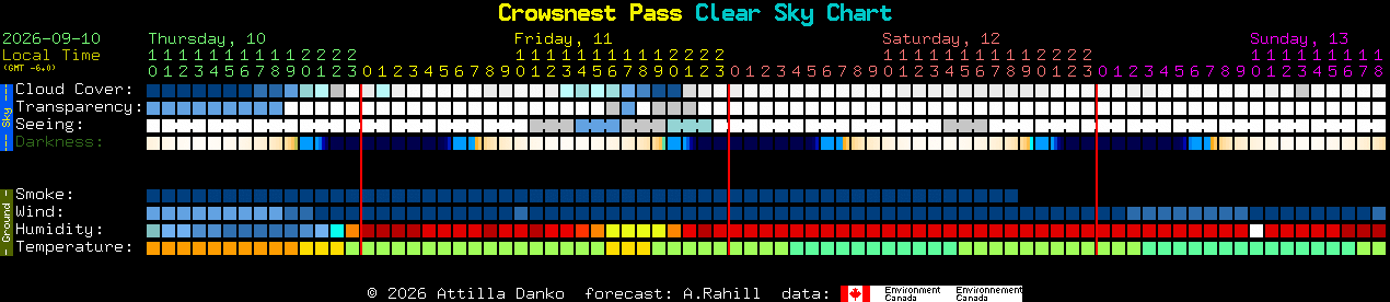 Current forecast for Crowsnest Pass Clear Sky Chart