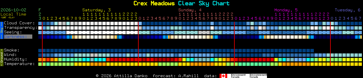 Current forecast for Crex Meadows Clear Sky Chart