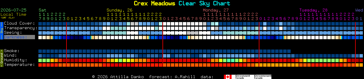 Current forecast for Crex Meadows Clear Sky Chart