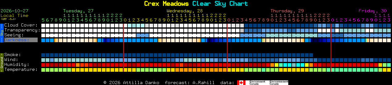 Current forecast for Crex Meadows Clear Sky Chart