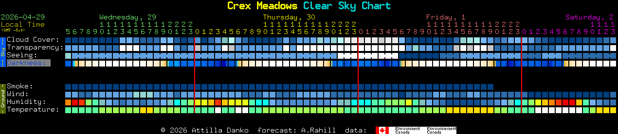Current forecast for Crex Meadows Clear Sky Chart