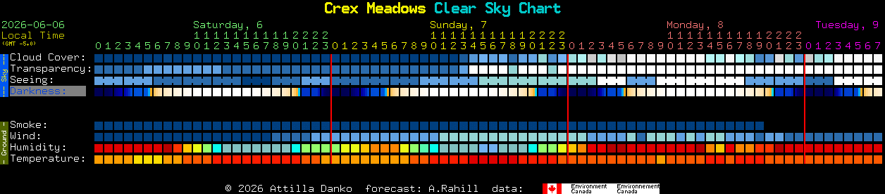 Current forecast for Crex Meadows Clear Sky Chart
