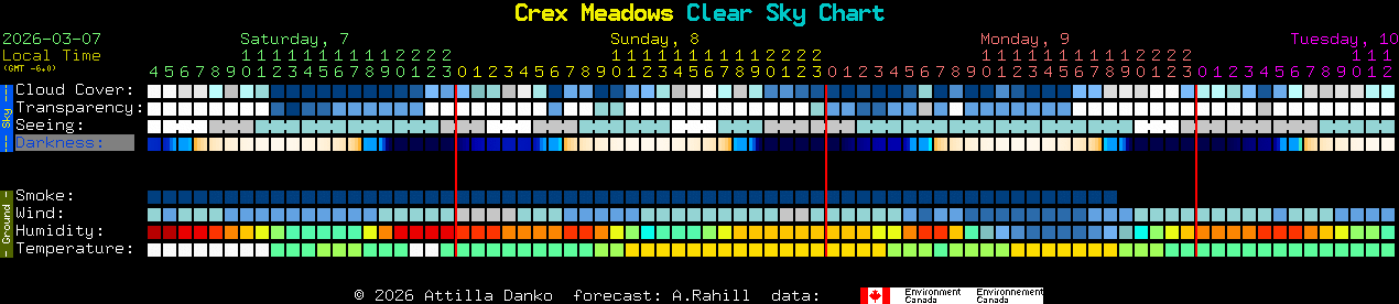 Current forecast for Crex Meadows Clear Sky Chart