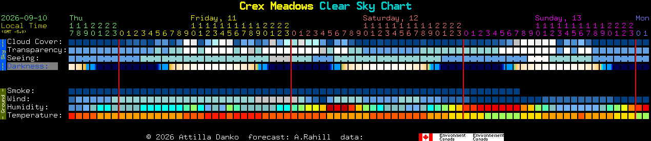 Current forecast for Crex Meadows Clear Sky Chart
