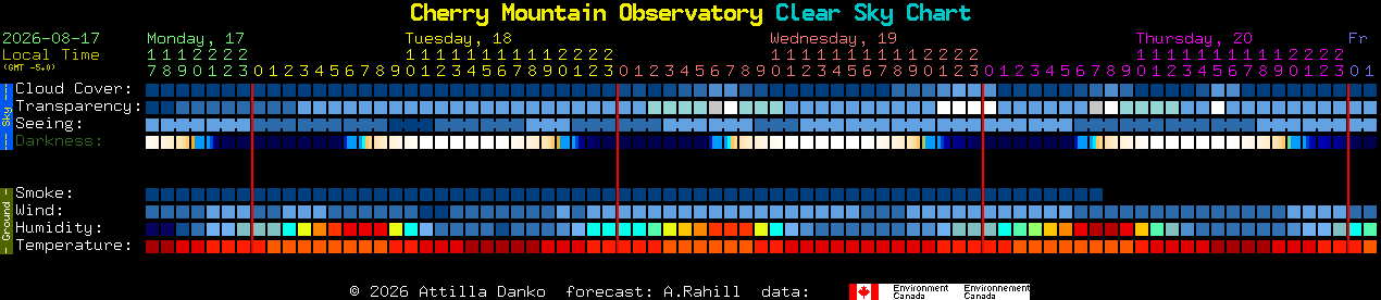 Current forecast for Cherry Mountain Observatory Clear Sky Chart