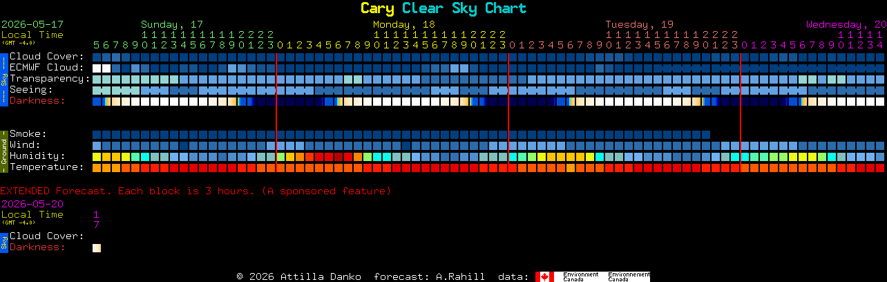 Current forecast for Cary Clear Sky Chart