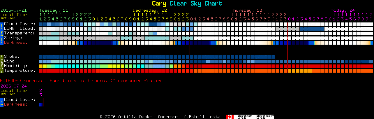 Current forecast for Cary Clear Sky Chart
