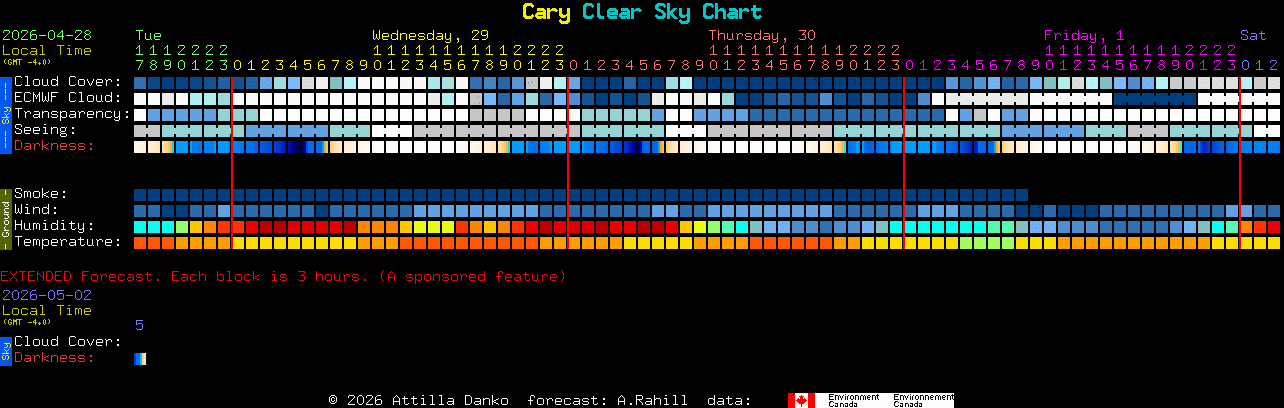 Current forecast for Cary Clear Sky Chart
