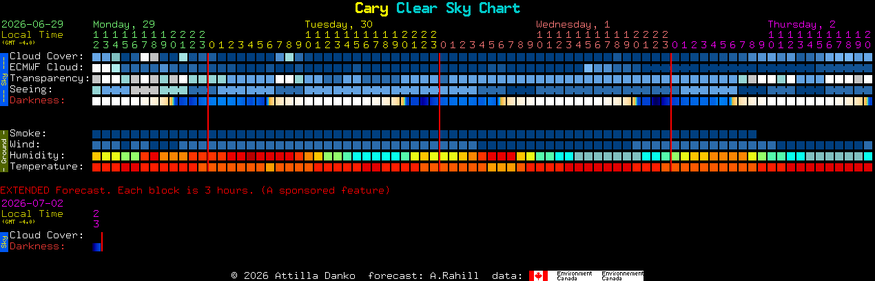 Current forecast for Cary Clear Sky Chart