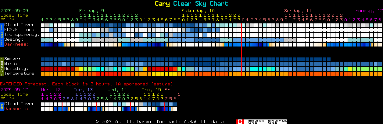 Current forecast for Cary Clear Sky Chart