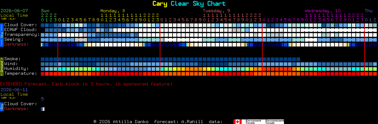 Current forecast for Cary Clear Sky Chart