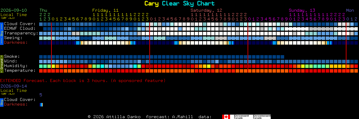Current forecast for Cary Clear Sky Chart