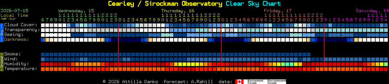 Current forecast for Cearley / Sirockman Observatory Clear Sky Chart