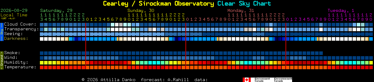 Current forecast for Cearley / Sirockman Observatory Clear Sky Chart
