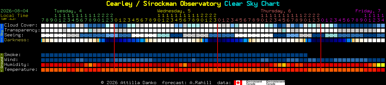 Current forecast for Cearley / Sirockman Observatory Clear Sky Chart