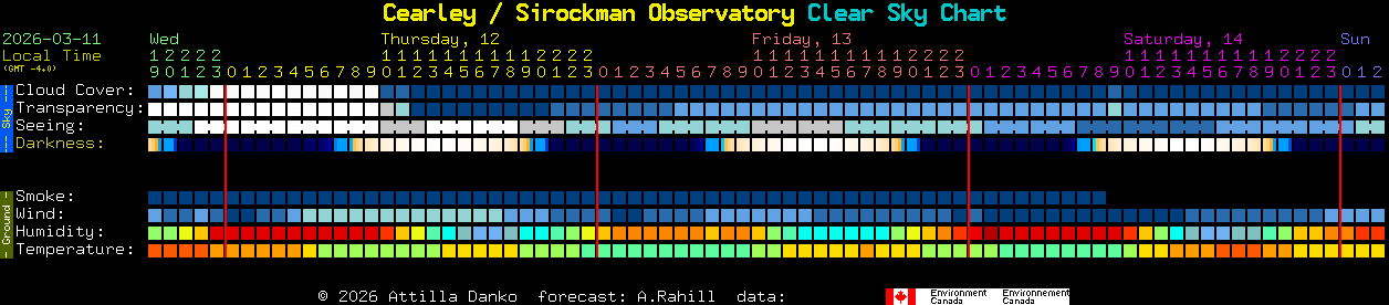 Current forecast for Cearley / Sirockman Observatory Clear Sky Chart