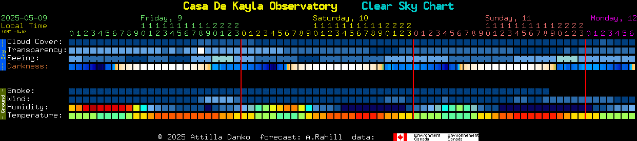 Current forecast for Casa De Kayla Observatory Clear Sky Chart