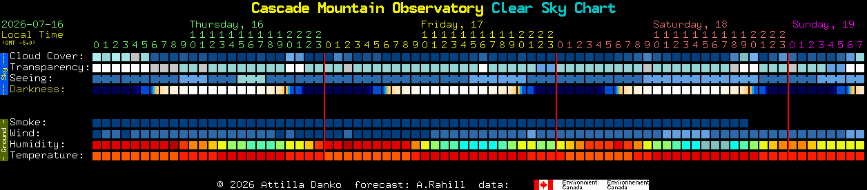 Current forecast for Cascade Mountain Observatory Clear Sky Chart