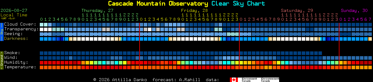 Current forecast for Cascade Mountain Observatory Clear Sky Chart
