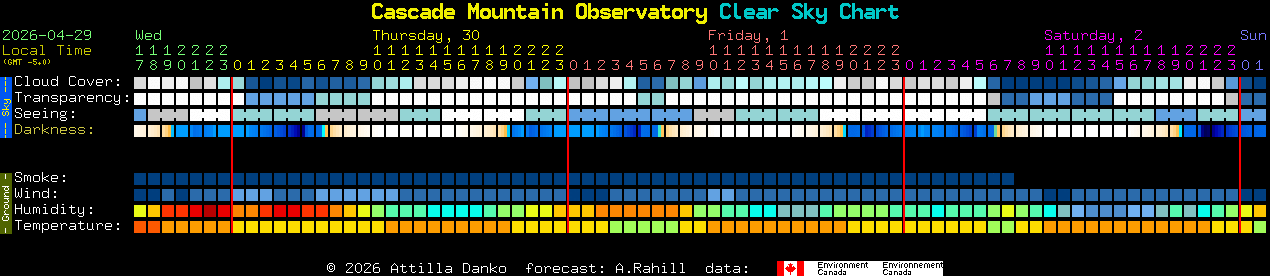 Current forecast for Cascade Mountain Observatory Clear Sky Chart