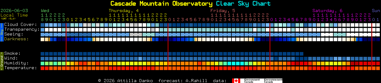 Current forecast for Cascade Mountain Observatory Clear Sky Chart