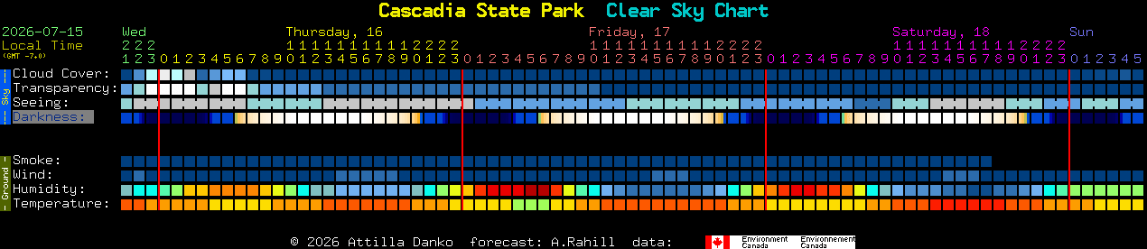 Current forecast for Cascadia State Park Clear Sky Chart