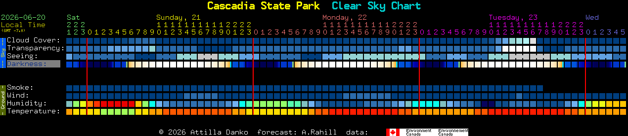 Current forecast for Cascadia State Park Clear Sky Chart