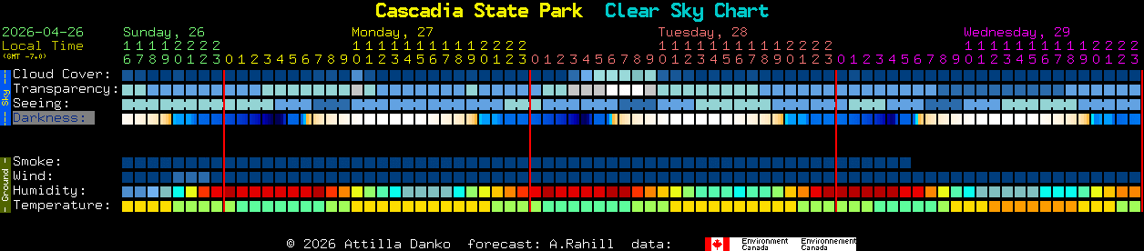 Current forecast for Cascadia State Park Clear Sky Chart