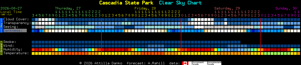 Current forecast for Cascadia State Park Clear Sky Chart