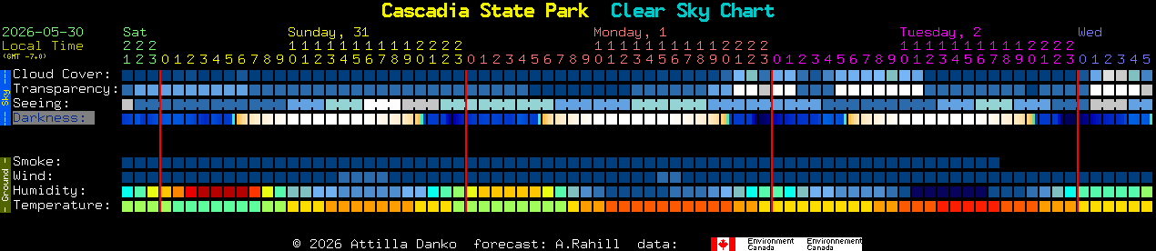 Current forecast for Cascadia State Park Clear Sky Chart