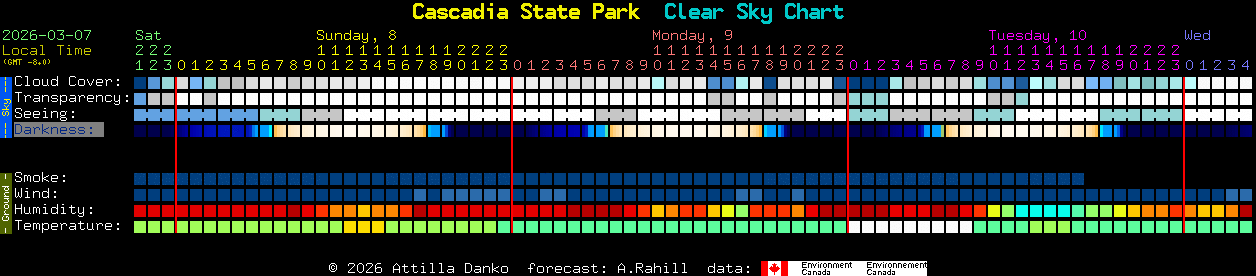 Current forecast for Cascadia State Park Clear Sky Chart