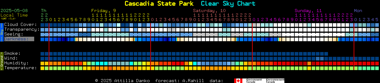 Current forecast for Cascadia State Park Clear Sky Chart