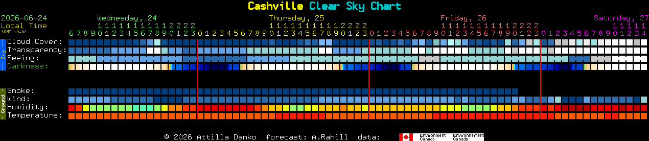 Current forecast for Cashville Clear Sky Chart
