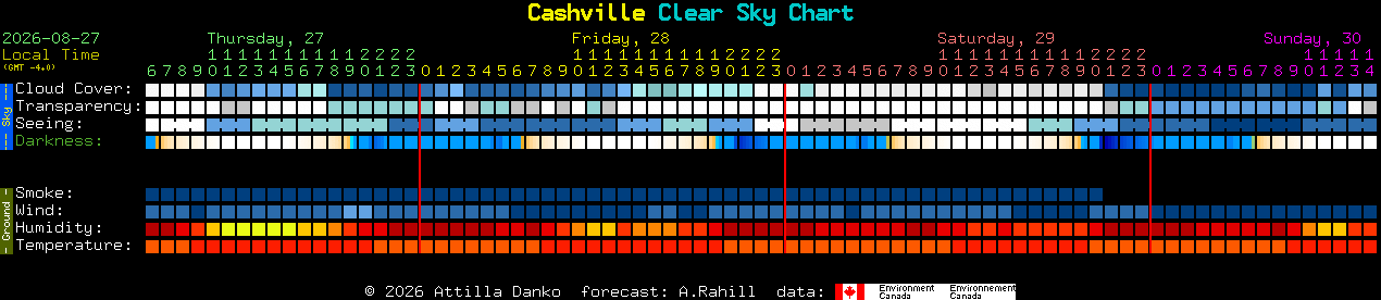Current forecast for Cashville Clear Sky Chart