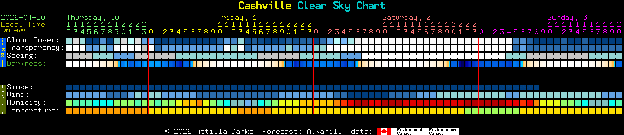 Current forecast for Cashville Clear Sky Chart