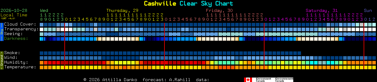 Current forecast for Cashville Clear Sky Chart