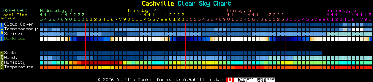 Current forecast for Cashville Clear Sky Chart