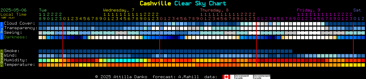 Current forecast for Cashville Clear Sky Chart