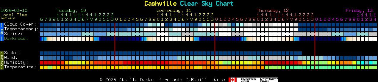 Current forecast for Cashville Clear Sky Chart
