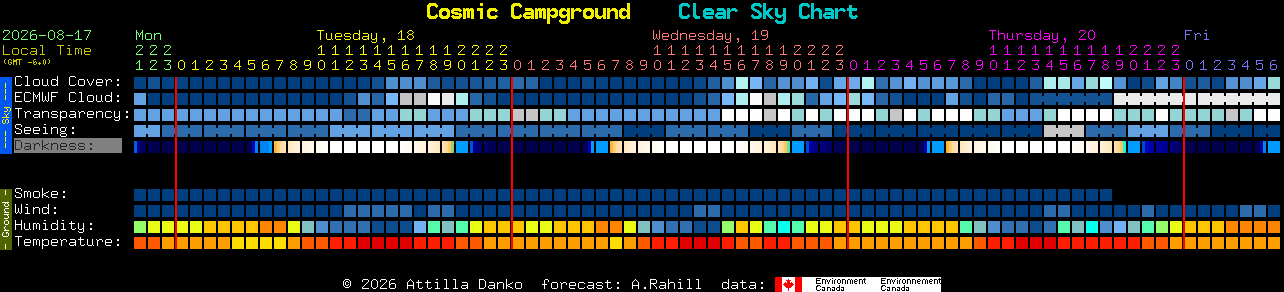 Current forecast for Cosmic Campground Clear Sky Chart