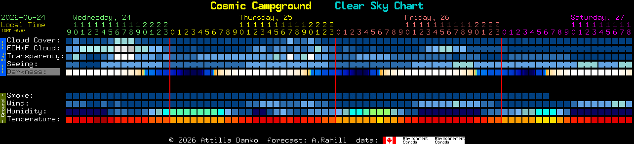 Current forecast for Cosmic Campground Clear Sky Chart