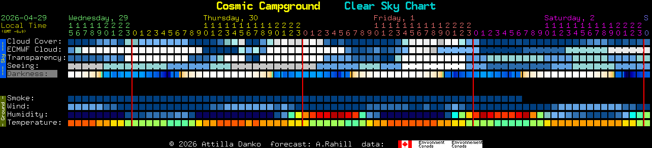 Current forecast for Cosmic Campground Clear Sky Chart