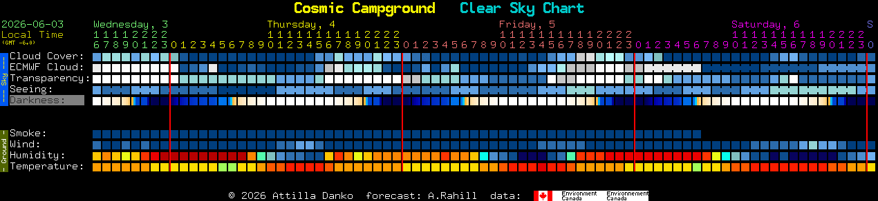 Current forecast for Cosmic Campground Clear Sky Chart