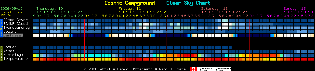 Current forecast for Cosmic Campground Clear Sky Chart