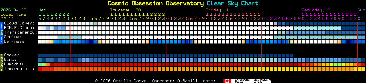 Current forecast for Cosmic Obsession Observatory Clear Sky Chart