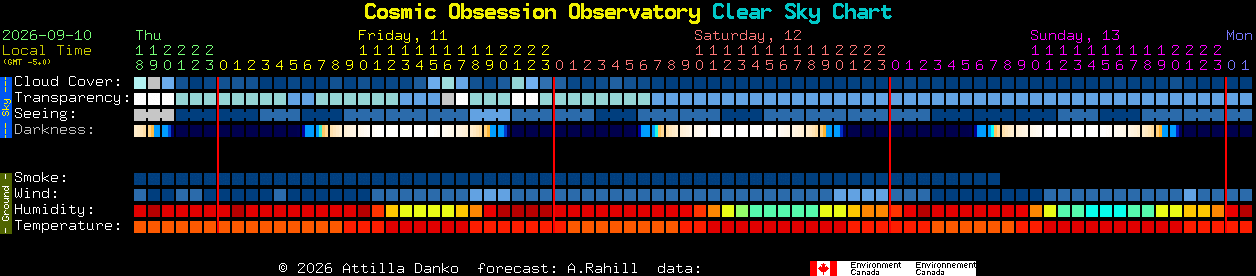 Current forecast for Cosmic Obsession Observatory Clear Sky Chart